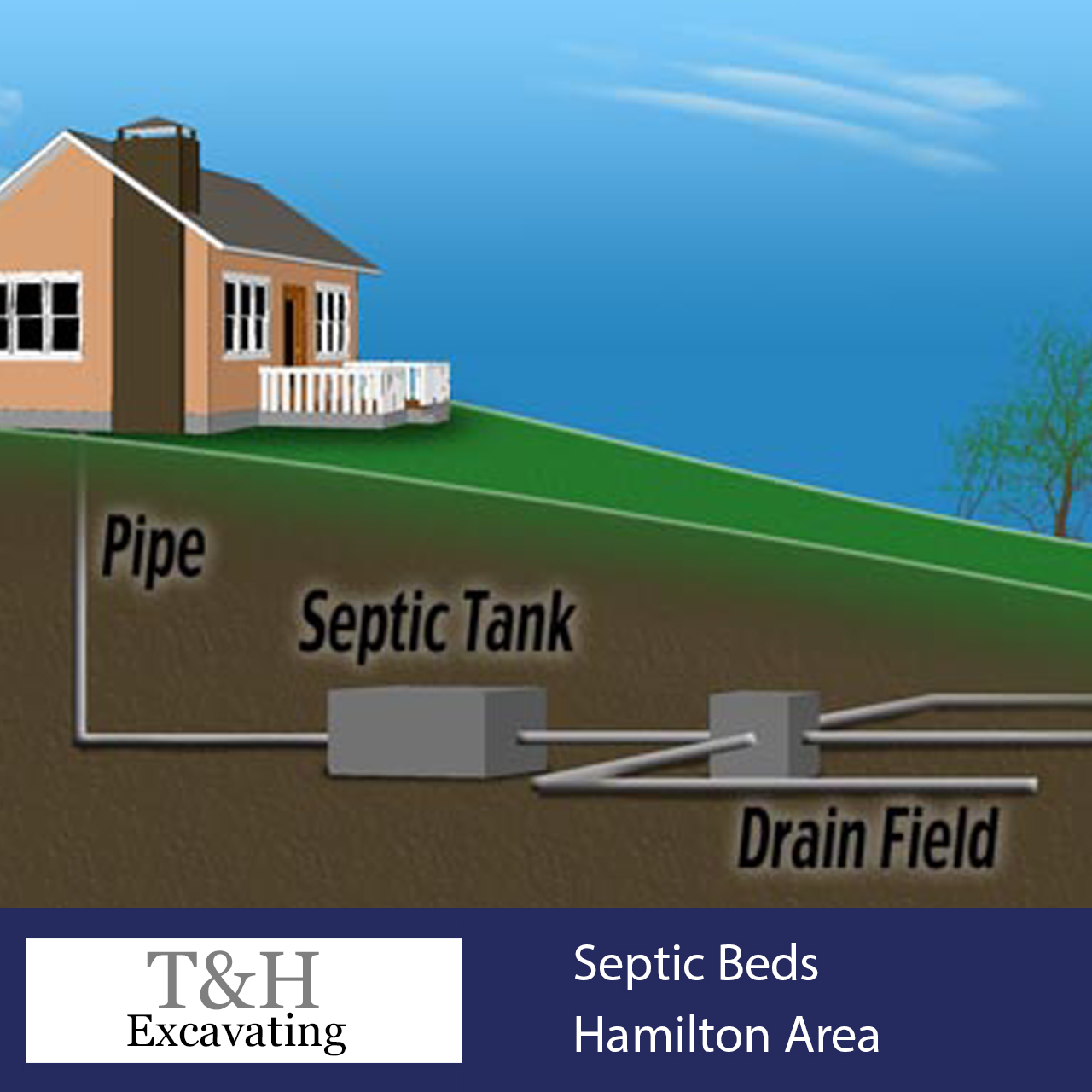 Septic Systems - T&H Excavating